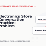 Electronics Store Conversation Practice: Problem and Solution Replies