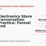 Electronics Store Conversation Practice: Formal and Friendly Versions
